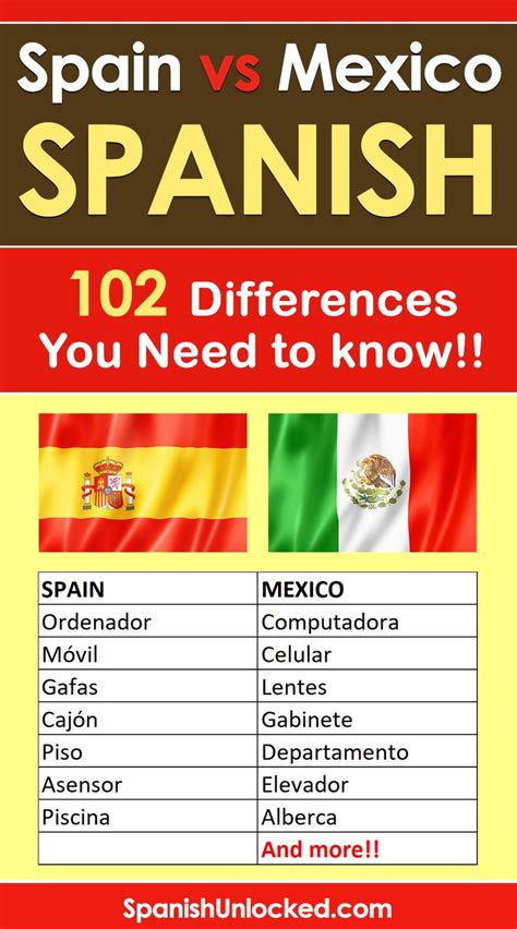 difference between mexican spanish and spain